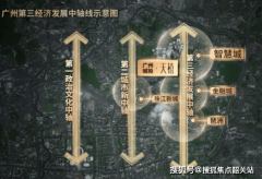 河聪慧城做为广州第三经济成长中轴的焦点区域